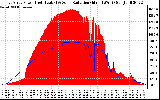 Solar PV/Inverter Performance East Array Power Output & Solar Radiation