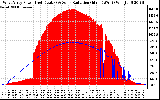 Solar PV/Inverter Performance West Array Power Output & Solar Radiation