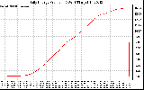 Solar PV/Inverter Performance Daily Energy Production