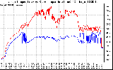 Solar PV/Inverter Performance Inverter Operating Temperature