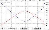 Solar PV/Inverter Performance Sun Altitude Angle & Sun Incidence Angle on PV Panels