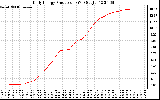 Solar PV/Inverter Performance Daily Energy Production