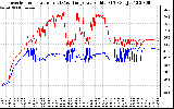 Solar PV/Inverter Performance Inverter Operating Temperature