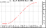 Solar PV/Inverter Performance Daily Energy Production