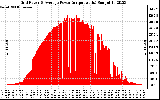 Solar PV/Inverter Performance Inverter Power Output