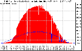 Solar PV/Inverter Performance Grid Power & Solar Radiation