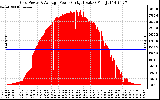 Solar PV/Inverter Performance Inverter Power Output