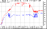 Solar PV/Inverter Performance Inverter Operating Temperature