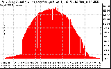 Solar PV/Inverter Performance West Array Actual & Average Power Output