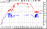 Solar PV/Inverter Performance Inverter Operating Temperature