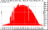 Solar PV/Inverter Performance West Array Actual & Average Power Output