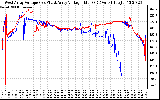 Solar PV/Inverter Performance Photovoltaic Panel Voltage Output