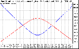 Solar PV/Inverter Performance Sun Altitude Angle & Sun Incidence Angle on PV Panels