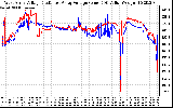 Solar PV/Inverter Performance Photovoltaic Panel Voltage Output