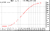 Solar PV/Inverter Performance Daily Energy Production