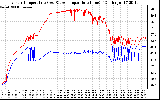 Solar PV/Inverter Performance Inverter Operating Temperature