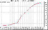 Solar PV/Inverter Performance Daily Energy Production