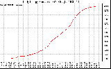 Solar PV/Inverter Performance Daily Energy Production