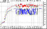 Solar PV/Inverter Performance Inverter Operating Temperature