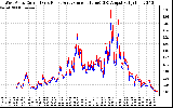 Solar PV/Inverter Performance Photovoltaic Panel Current Output