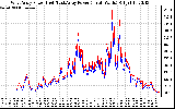 Solar PV/Inverter Performance Photovoltaic Panel Power Output