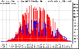 Solar PV/Inverter Performance West Array Power Output & Solar Radiation