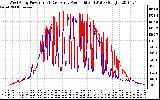 Solar PV/Inverter Performance Photovoltaic Panel Power Output