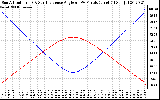 Solar PV/Inverter Performance Sun Altitude Angle & Sun Incidence Angle on PV Panels