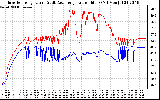 Solar PV/Inverter Performance Inverter Operating Temperature