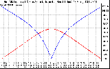 Solar PV/Inverter Performance Sun Altitude Angle & Azimuth Angle