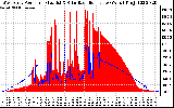 Solar PV/Inverter Performance West Array Power Output & Solar Radiation