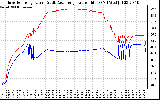 Solar PV/Inverter Performance Inverter Operating Temperature