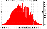 Solar PV/Inverter Performance Inverter Power Output