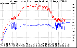 Solar PV/Inverter Performance Inverter Operating Temperature