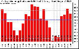 Solar PV/Inverter Performance Monthly Solar Energy Production