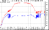 Solar PV/Inverter Performance Inverter Operating Temperature