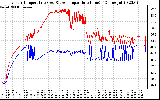 Solar PV/Inverter Performance Inverter Operating Temperature