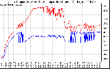 Solar PV/Inverter Performance Inverter Operating Temperature