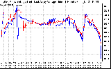 Solar PV/Inverter Performance Photovoltaic Panel Voltage Output