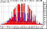 Solar PV/Inverter Performance West Array Power Output & Solar Radiation