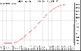 Solar PV/Inverter Performance Daily Energy Production