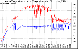 Solar PV/Inverter Performance Inverter Operating Temperature