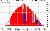 Solar PV/Inverter Performance West Array Power Output & Solar Radiation