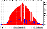 Solar PV/Inverter Performance Total PV Panel Power Output & Solar Radiation