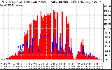 Solar PV/Inverter Performance West Array Power Output & Solar Radiation