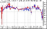 Solar PV/Inverter Performance Photovoltaic Panel Voltage Output