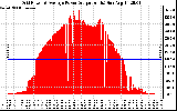 Solar PV/Inverter Performance Inverter Power Output