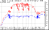 Solar PV/Inverter Performance Inverter Operating Temperature