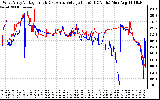 Solar PV/Inverter Performance Photovoltaic Panel Voltage Output