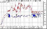 Solar PV/Inverter Performance Inverter Operating Temperature